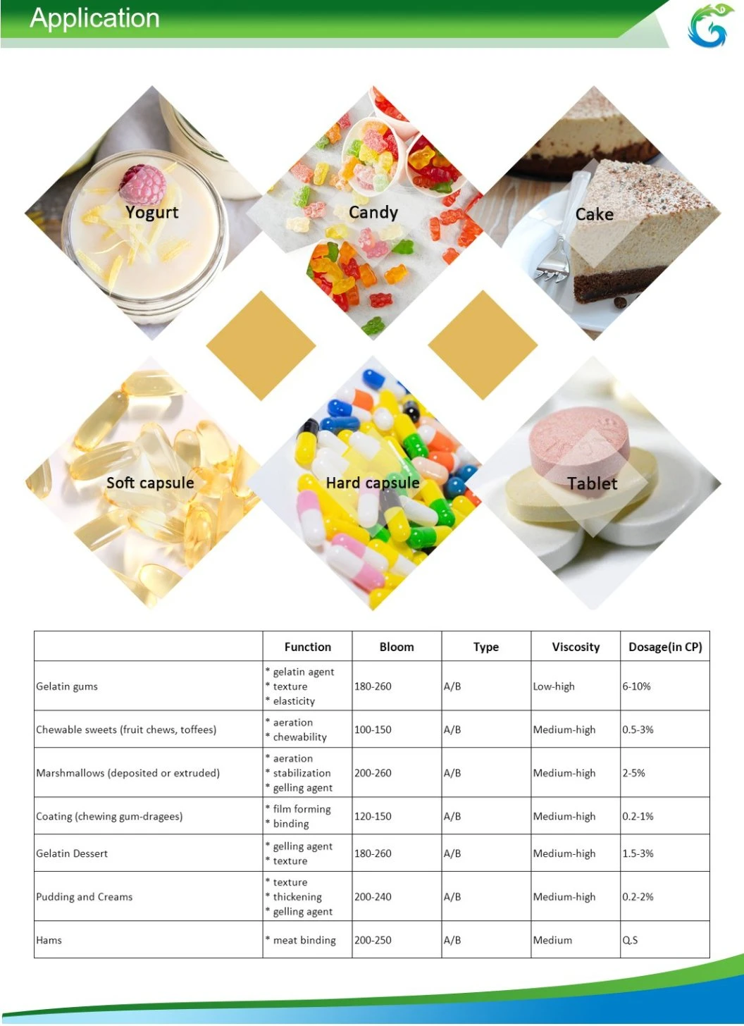 Gelatin Powder Halal Certificate 190 Bloom for Sweets, Chocolate